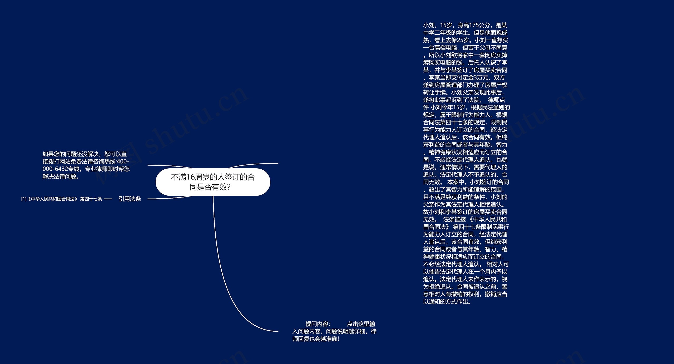 不满16周岁的人签订的合同是否有效？ 思维导图