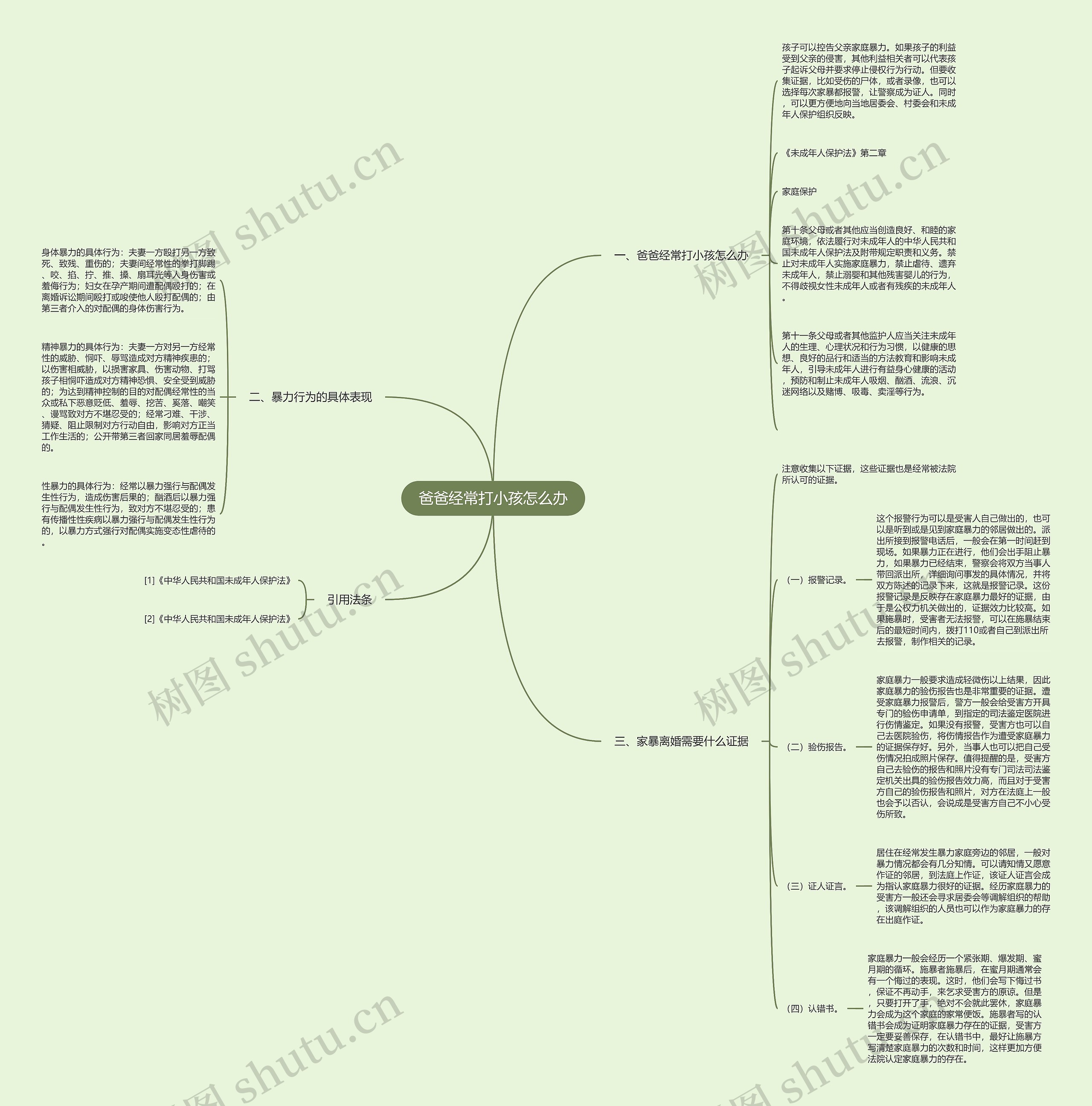爸爸经常打小孩怎么办思维导图