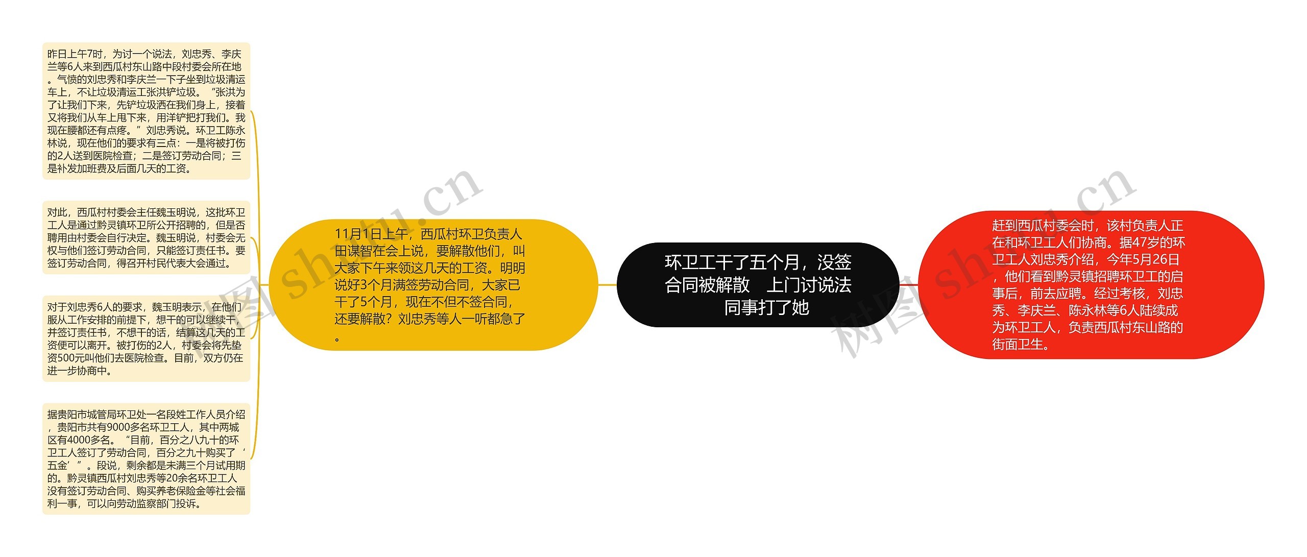 环卫工干了五个月,没签合同被解散 上门讨说法 同事打了她 环卫工干了五个月,没签合同被解散 上门讨说法 同事打了她