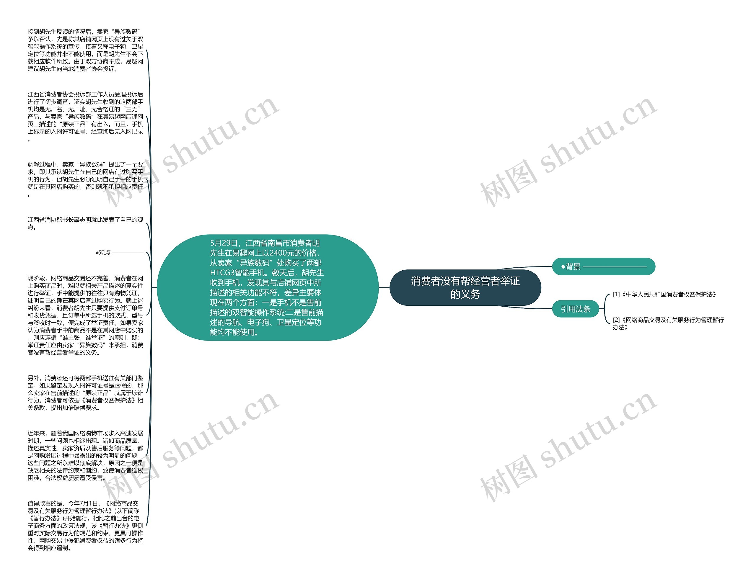 消费者没有帮经营者举证的义务思维导图