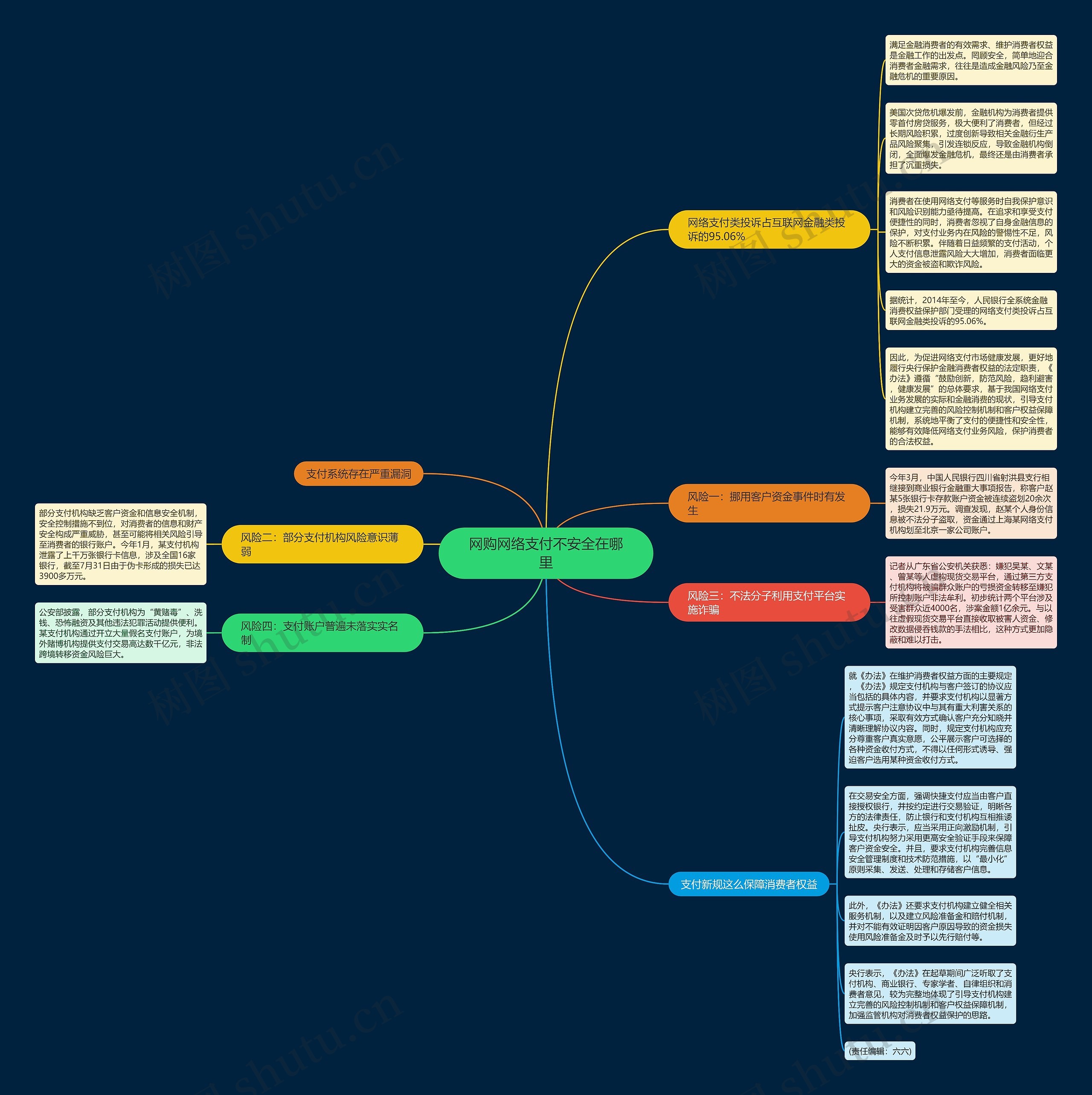 网购网络支付不安全在哪里 网购网络支付不安全在哪里