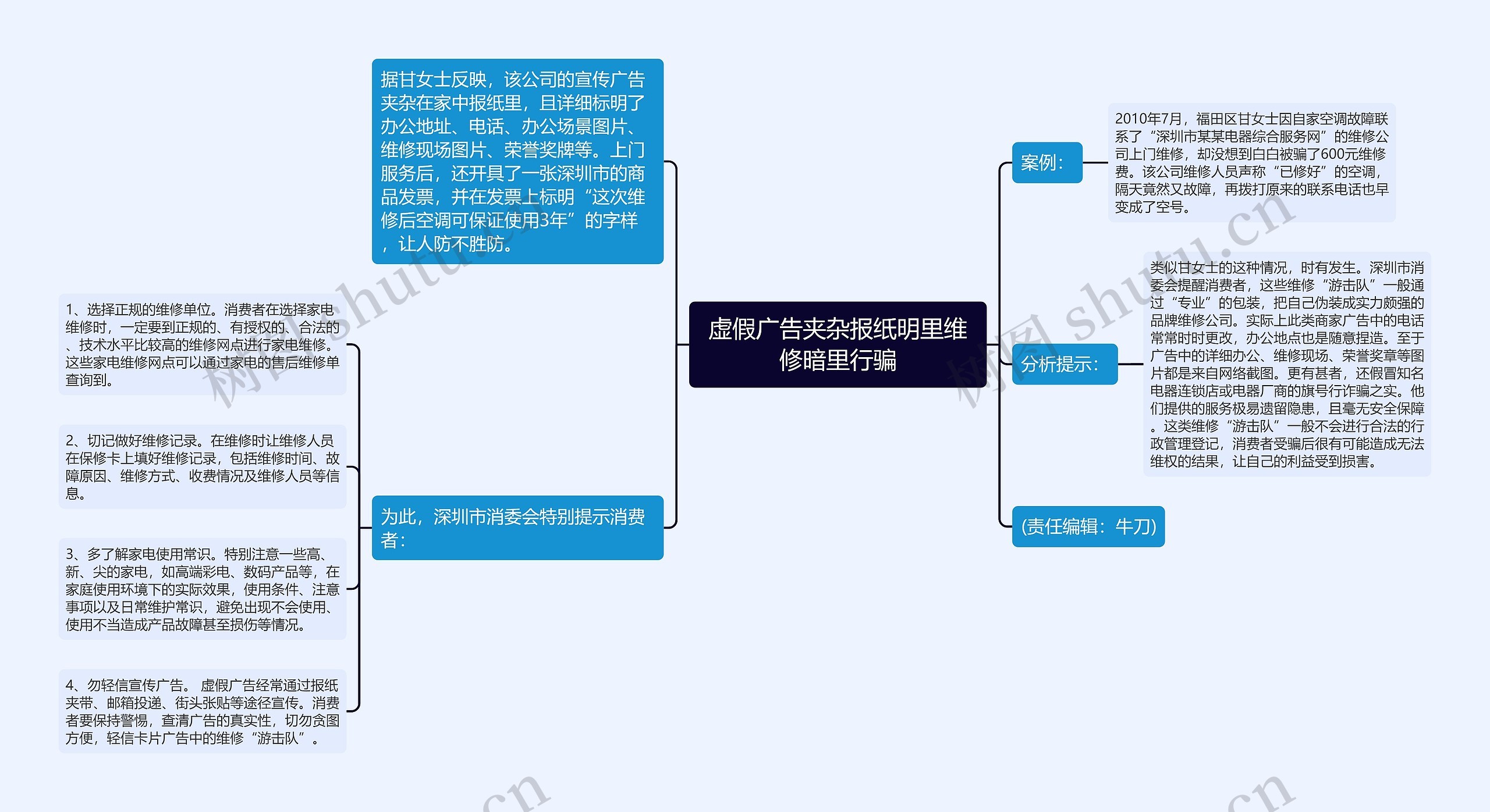 虚假广告夹杂报纸明里维修暗里行骗思维导图