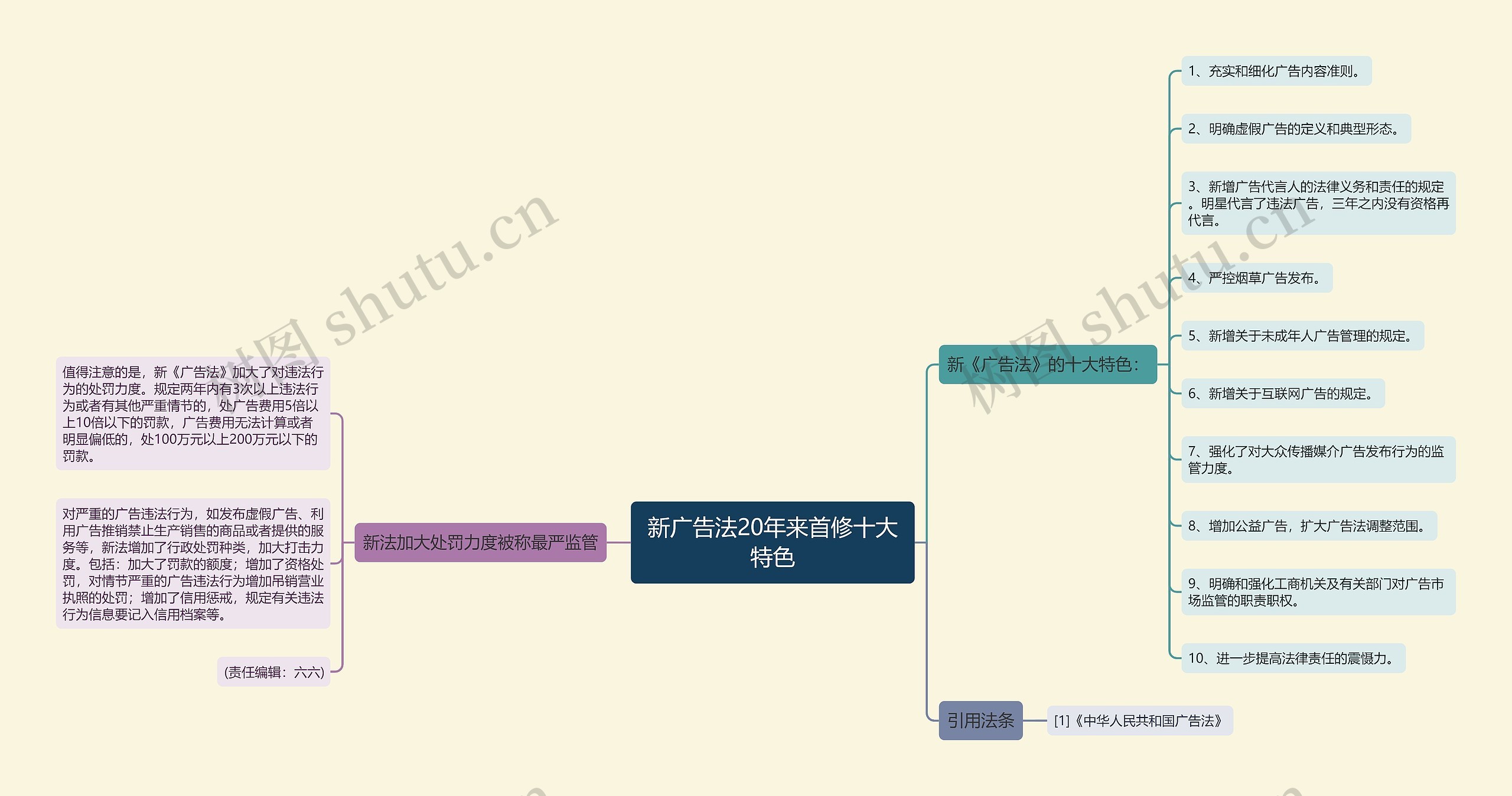 新广告法20年来首修十大特色 新广告法20年来首修十大特色
