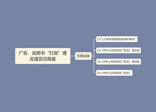 广告、说明书“打架”理应退货没商量