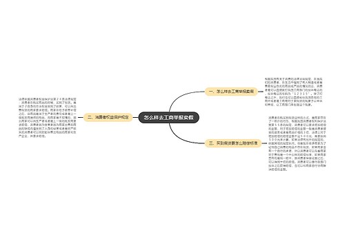 怎么样去工商举报卖假