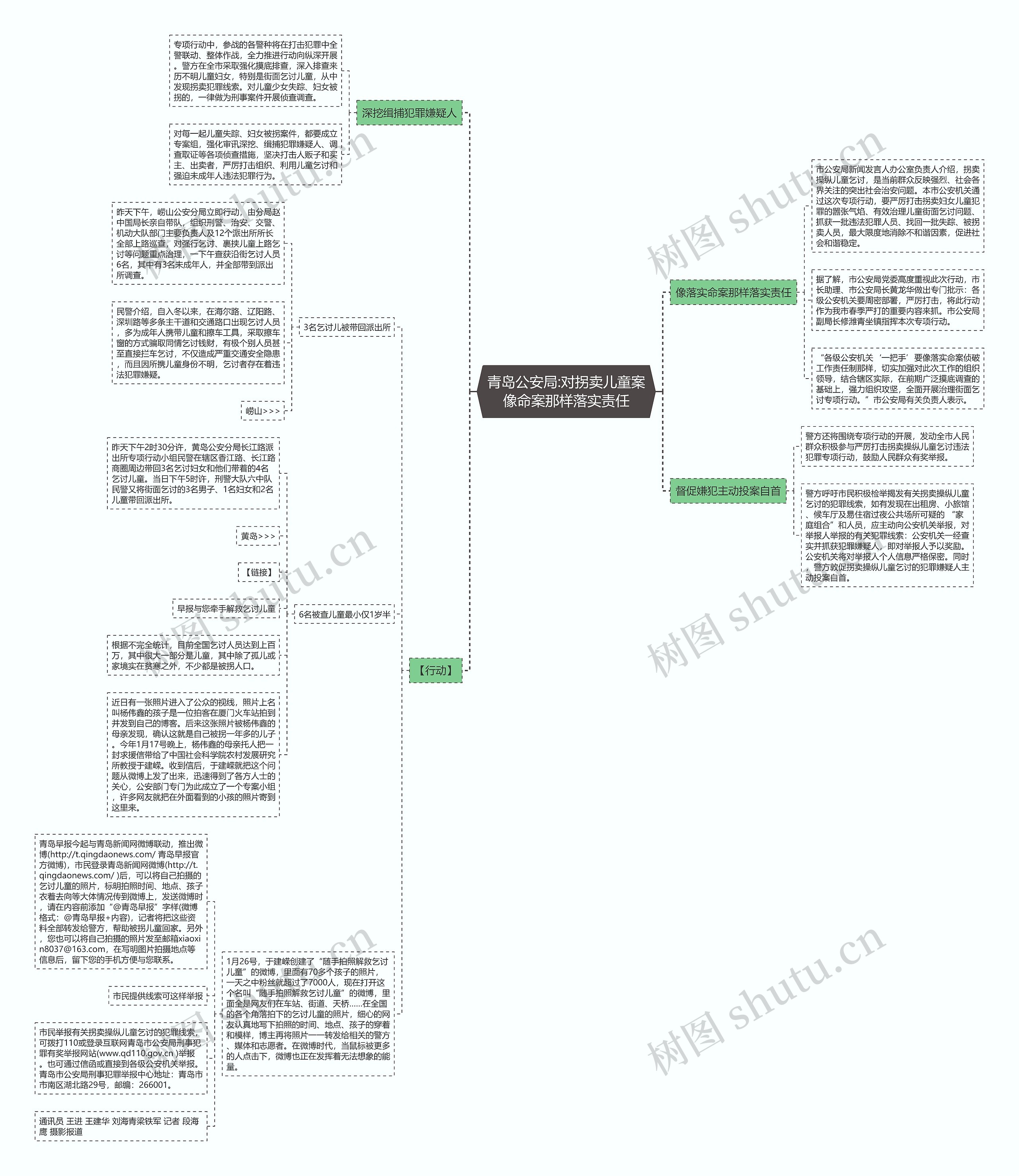 青岛公安局:对拐卖儿童案像命案那样落实责任思维导图