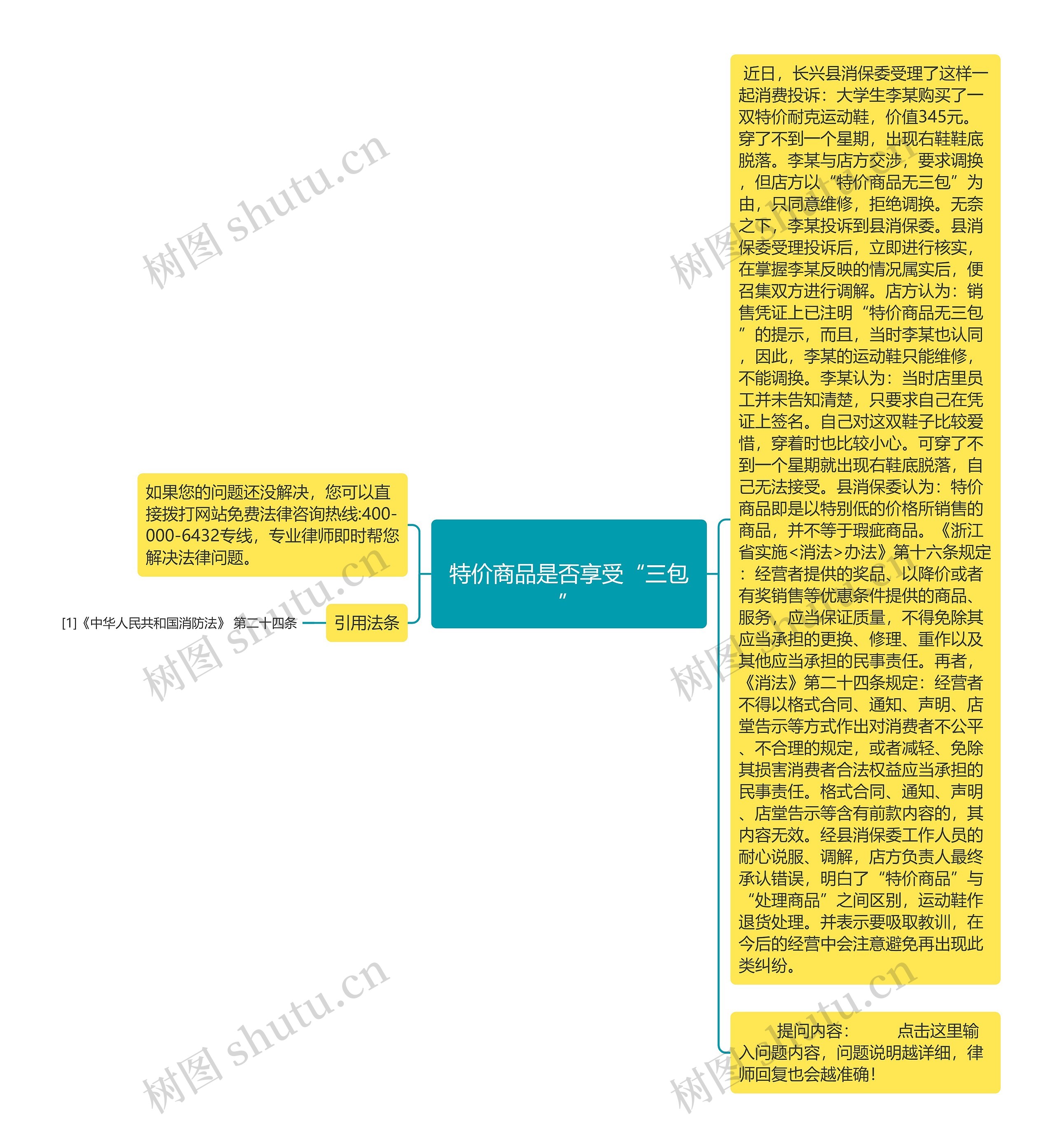 
特价商品是否享受“三包”
思维导图