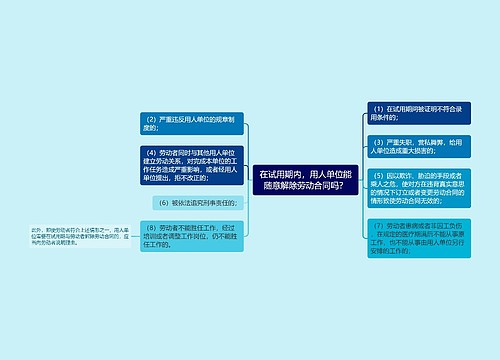 在试用期内，用人单位能随意解除劳动合同吗？