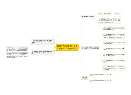 销售三无产品处罚，销售三无产品去哪里投诉