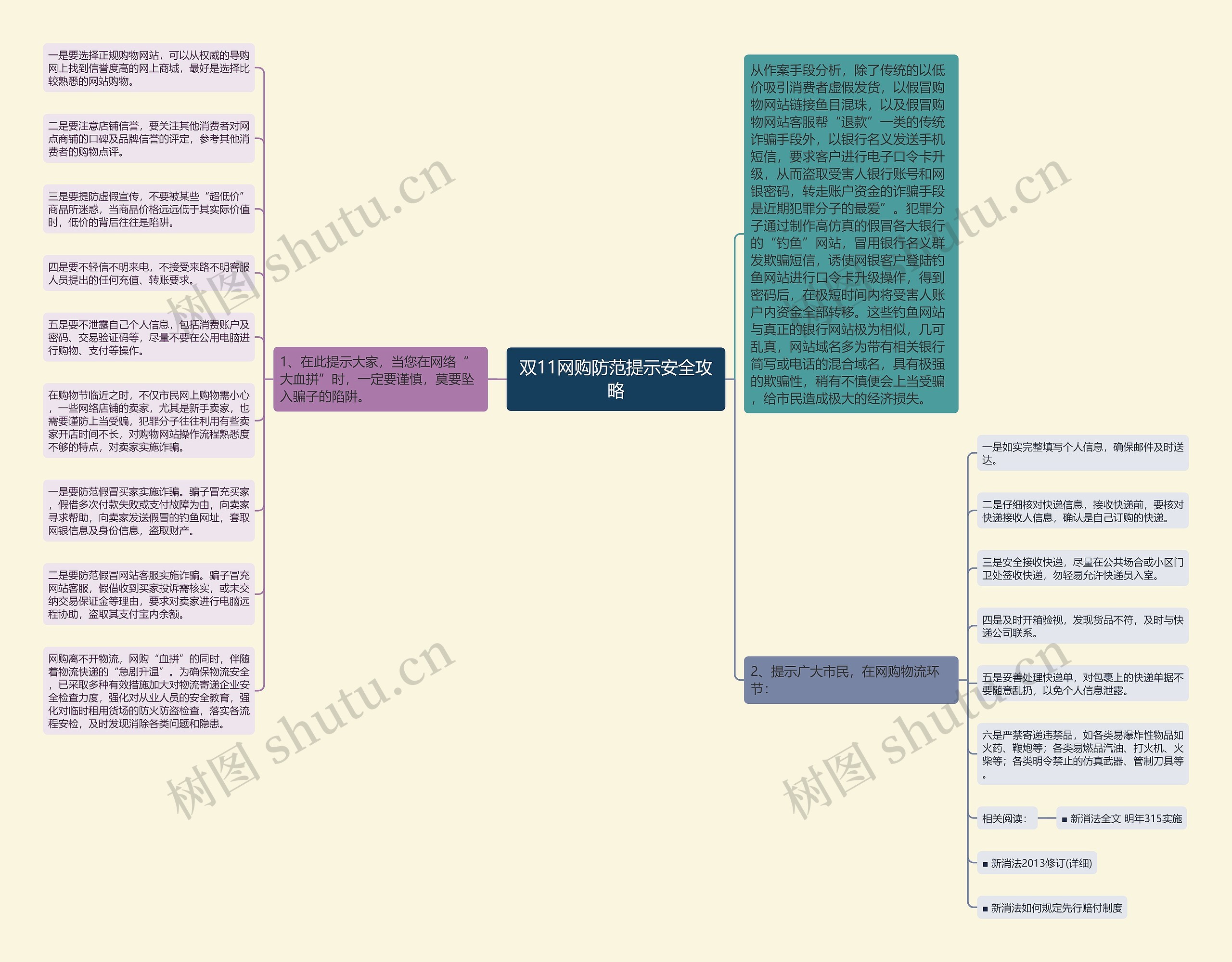 双11网购防范提示安全攻略思维导图