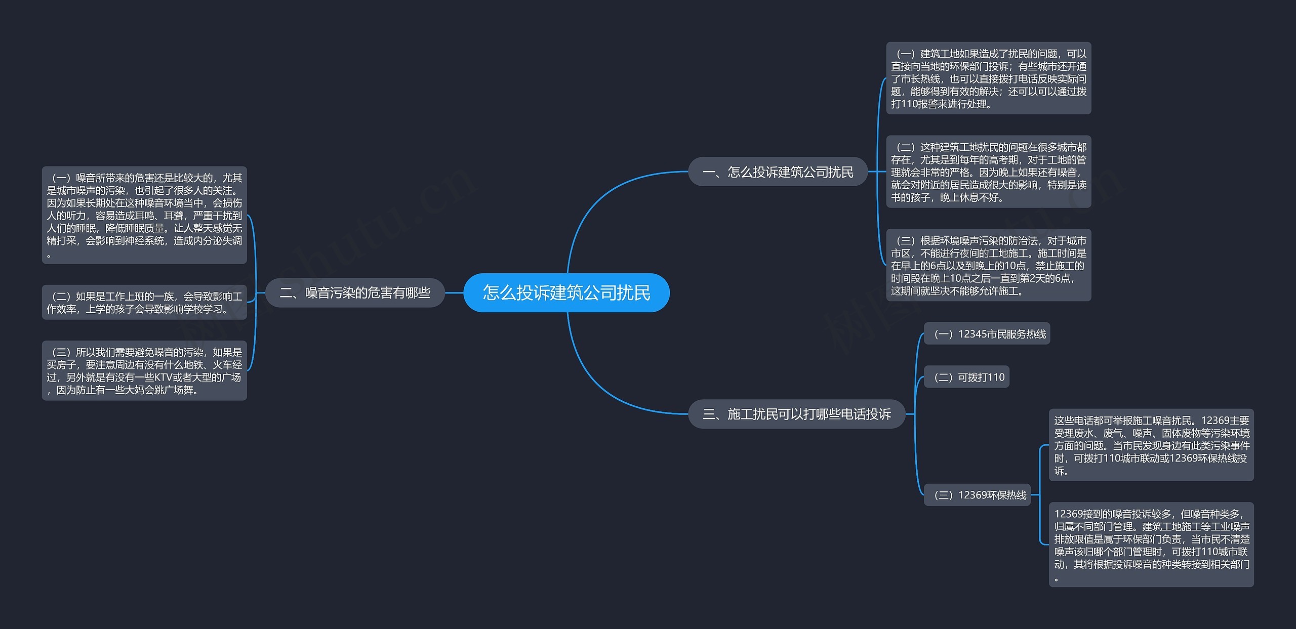 怎么投诉建筑公司扰民