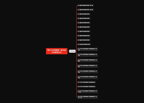 重庆市控制燃煤二氧化硫污染管理办法