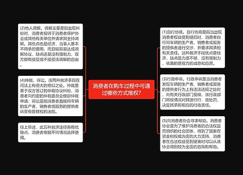 消费者在购车过程中可通过哪些方式维权?