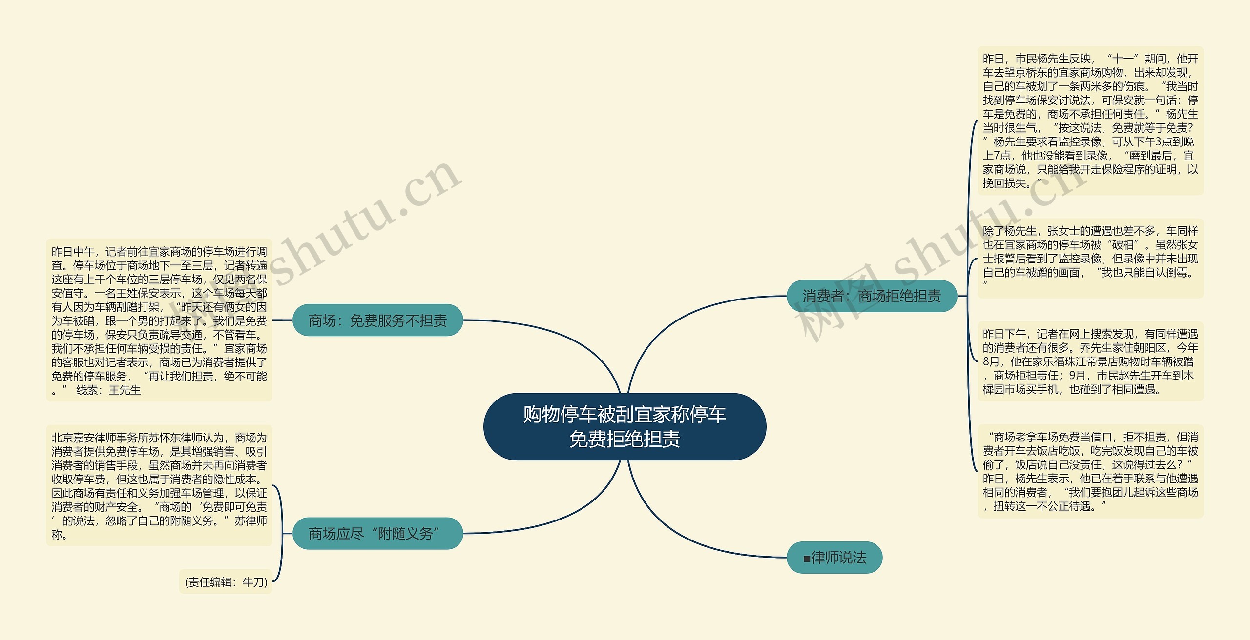 购物停车被刮宜家称停车免费拒绝担责思维导图