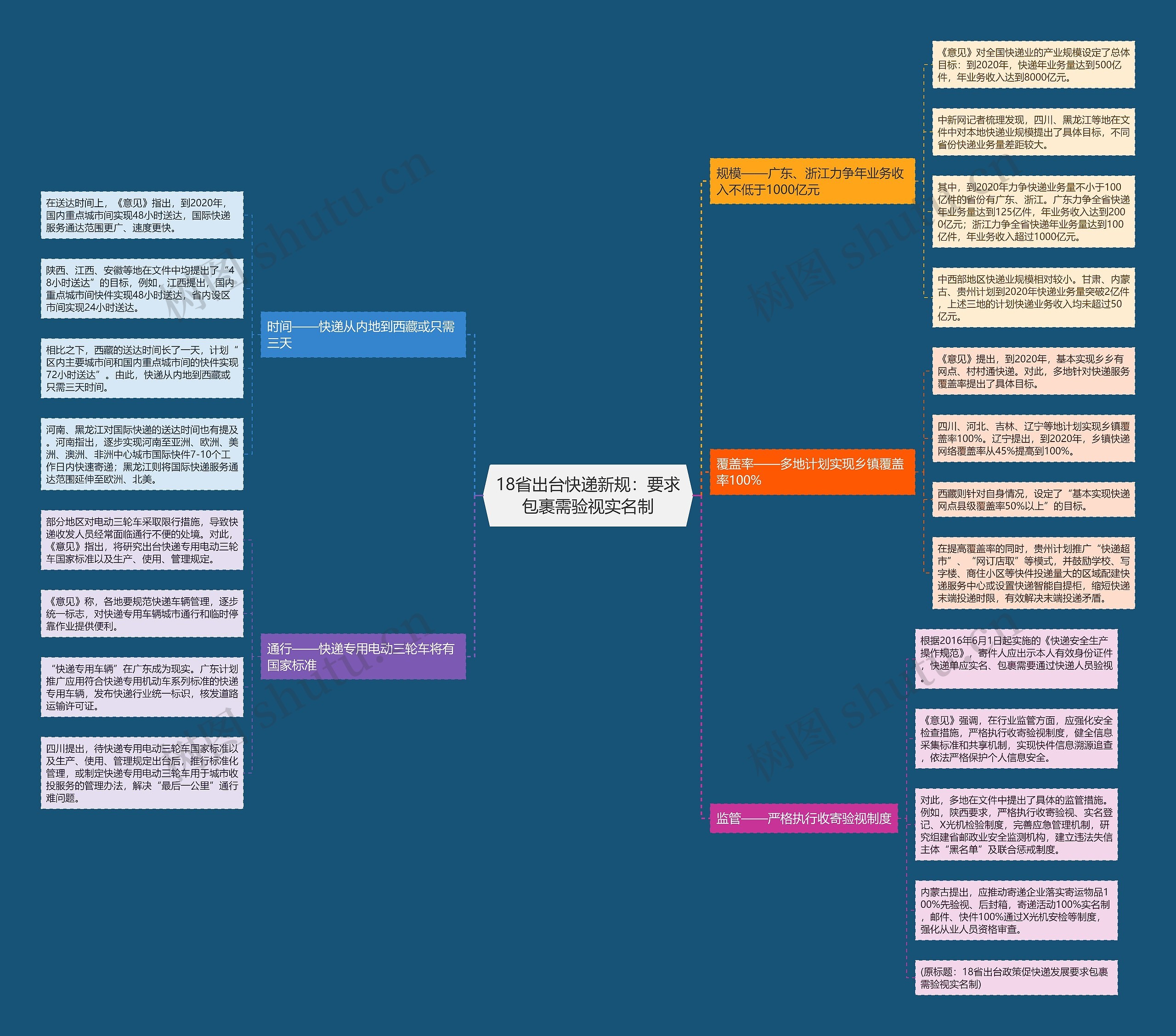 18省出台快递新规:要求包裹需验视实名制 18省出台快递新规:要求包裹需验视实名制