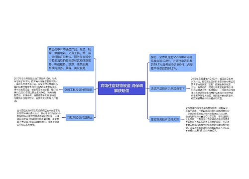 宾馆住宿财物被盗 消保调解获赔偿