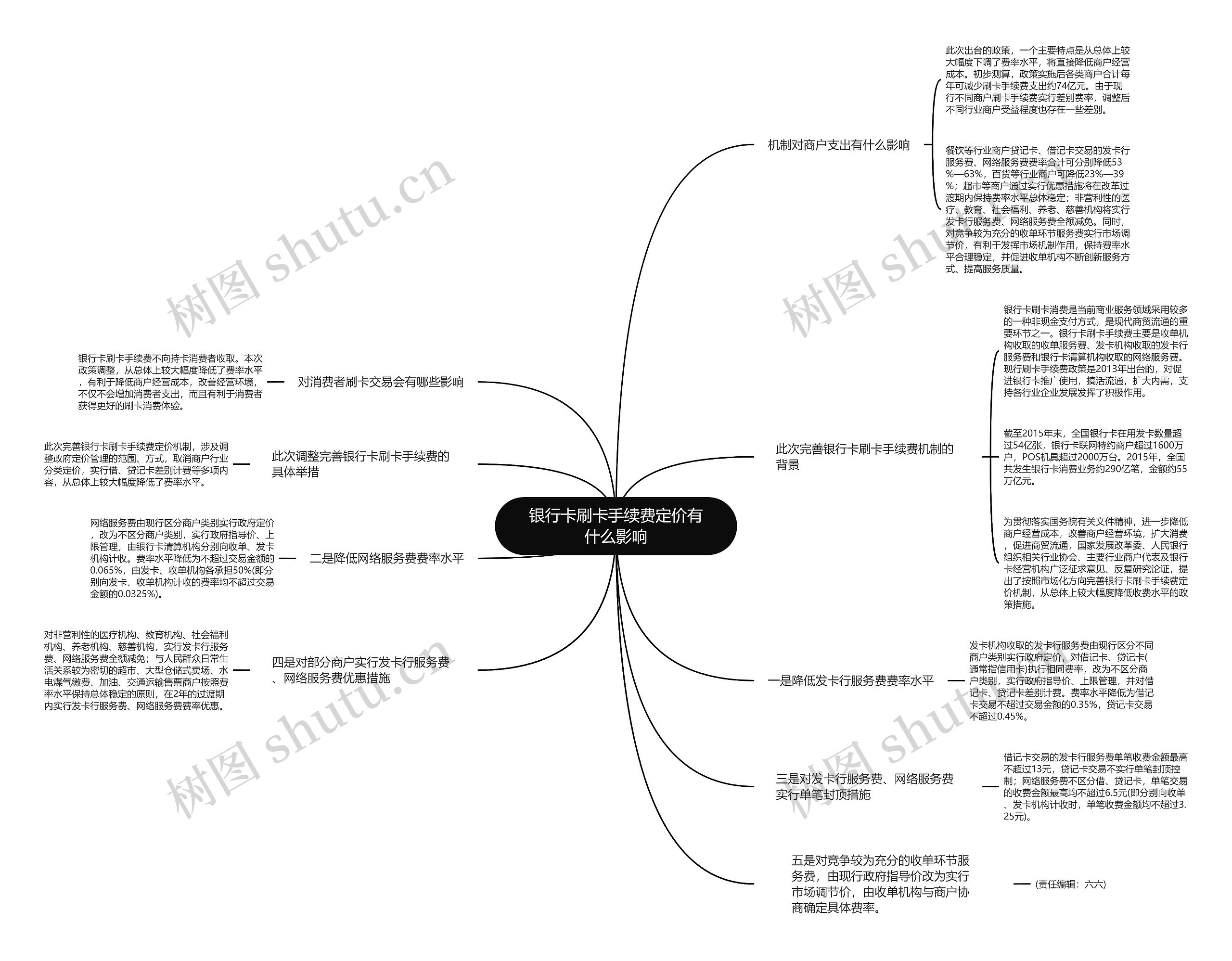 银行卡刷卡手续费定价有什么影响思维导图