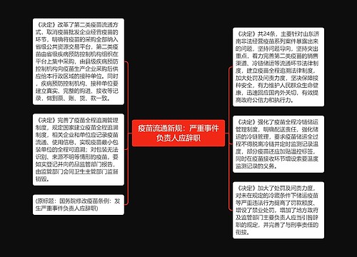 疫苗流通新规：严重事件负责人应辞职