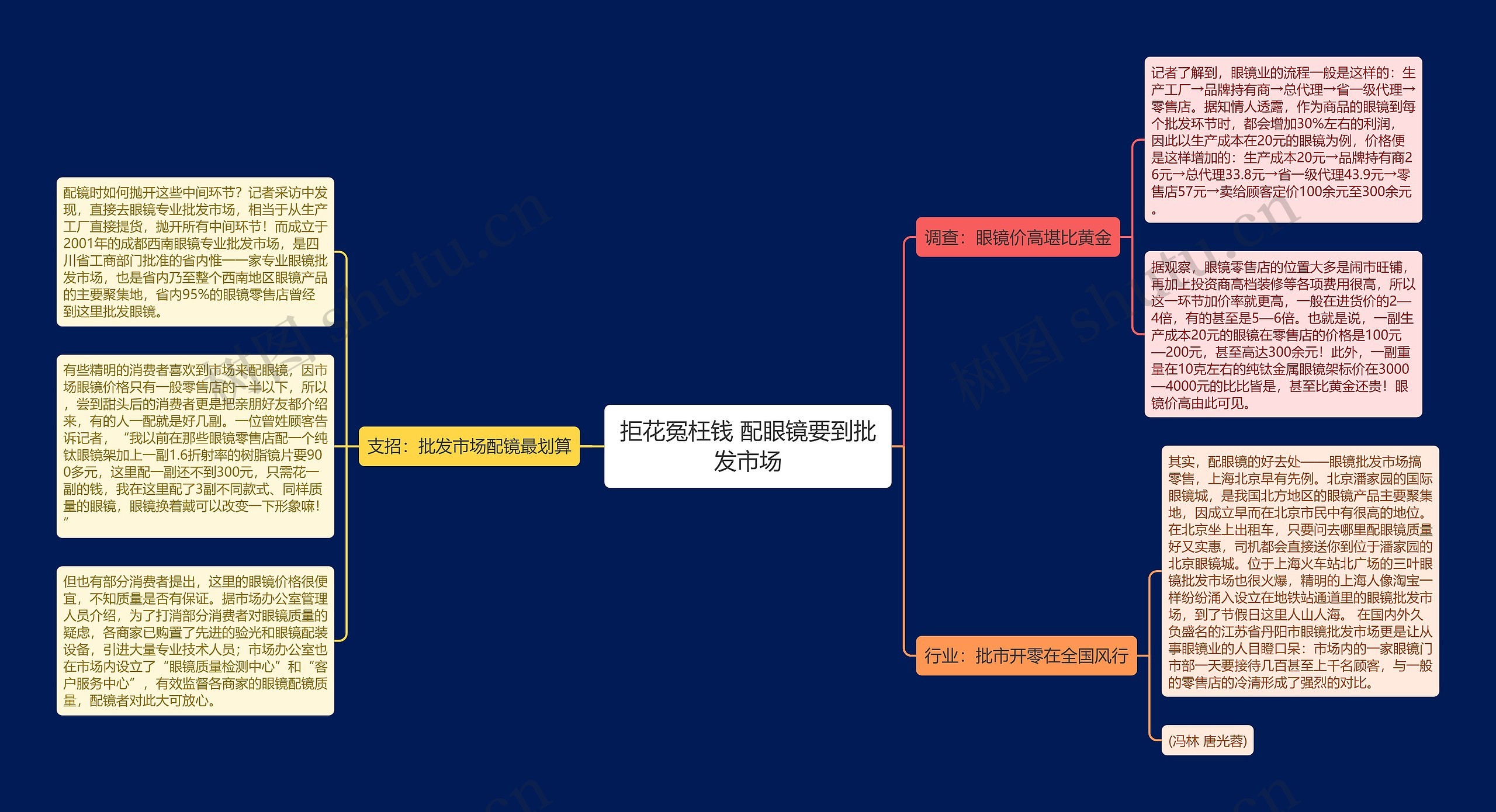 拒花冤枉钱 配眼镜要到批发市场思维导图