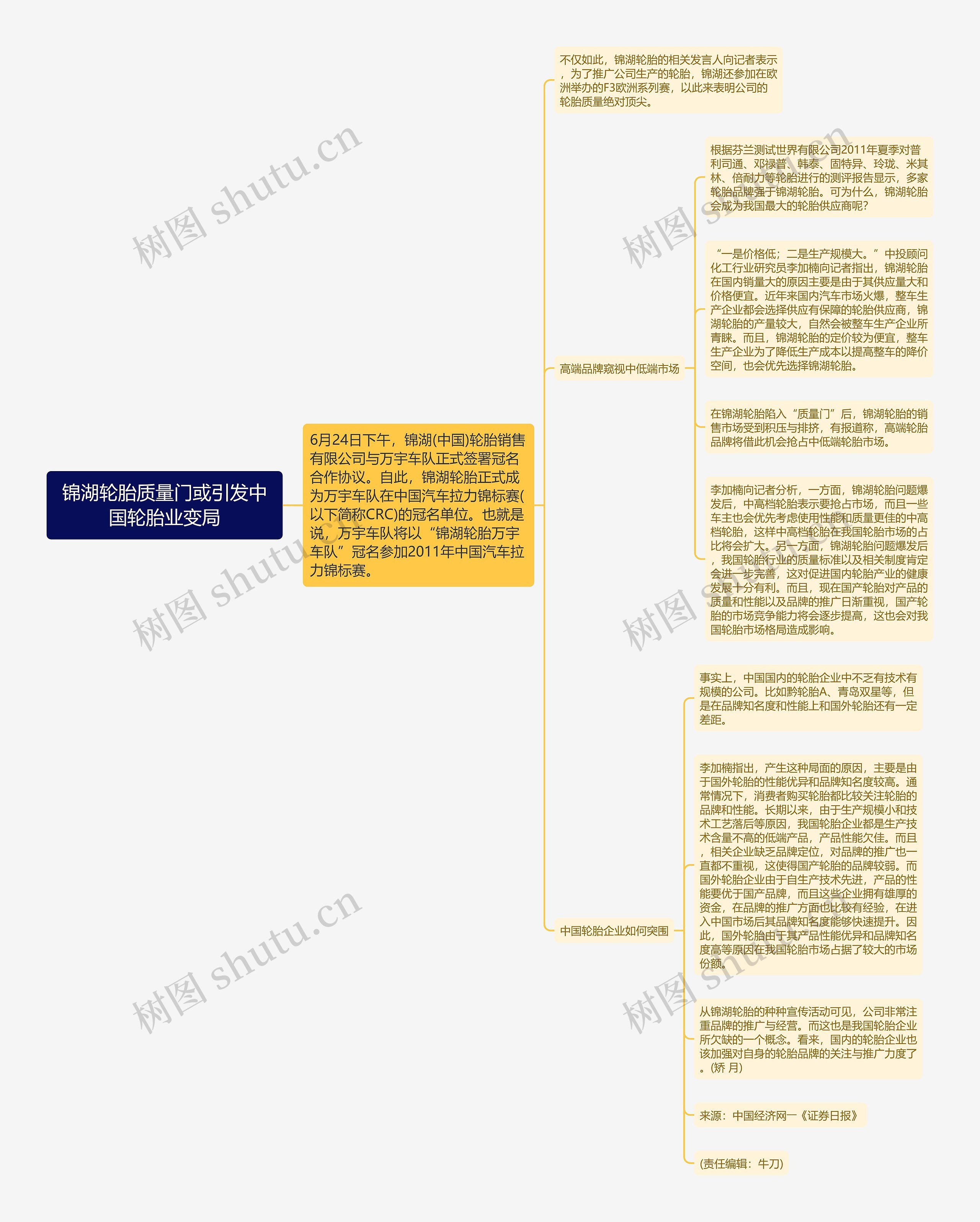 锦湖轮胎质量门或引发中国轮胎业变局思维导图