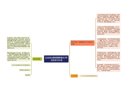 企业竞业限制期限最长2年 且须支付补偿