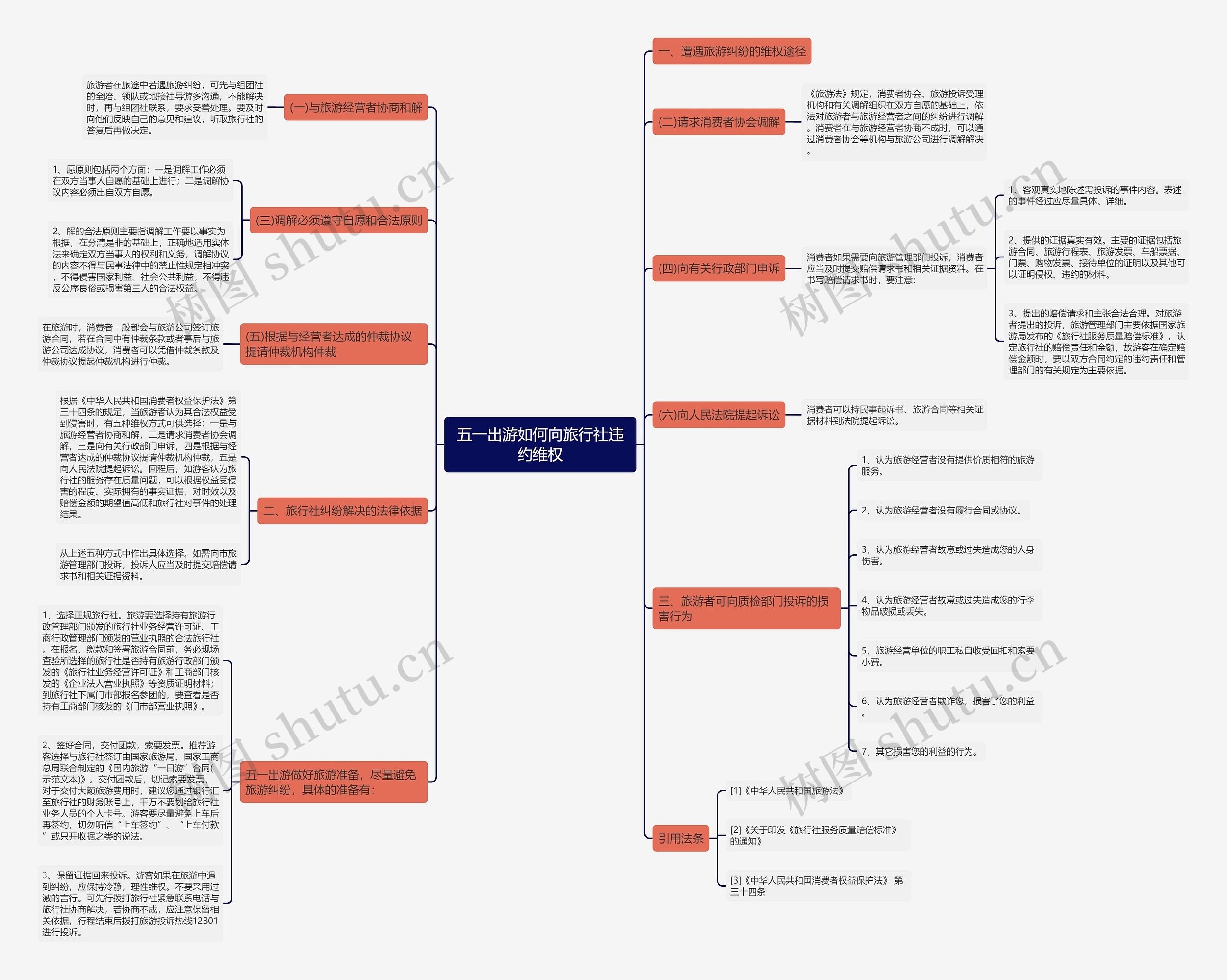 五一出游如何向旅行社违约维权 五一出游如何向旅行社违约维权