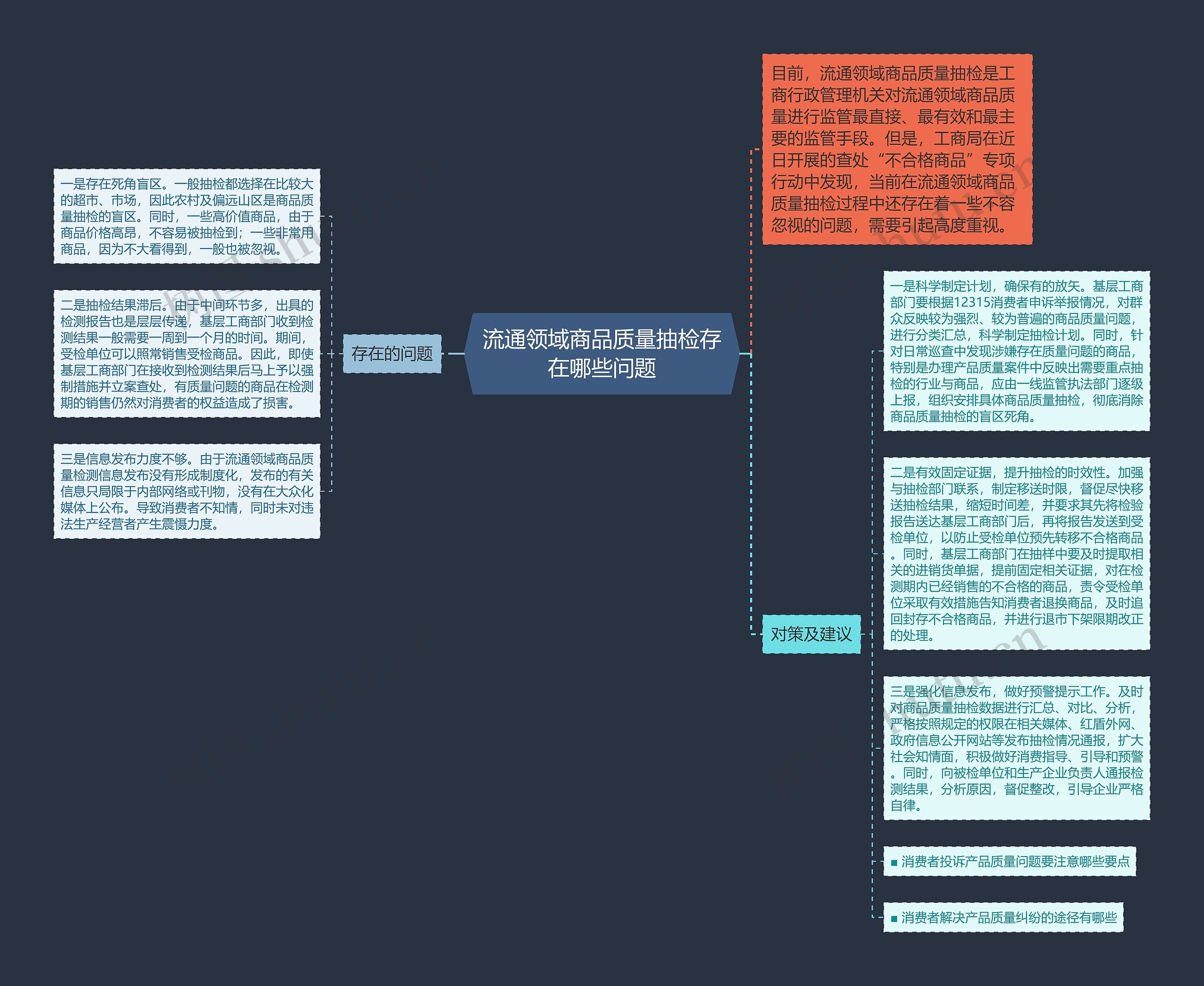 流通领域商品质量抽检存在哪些问题思维导图