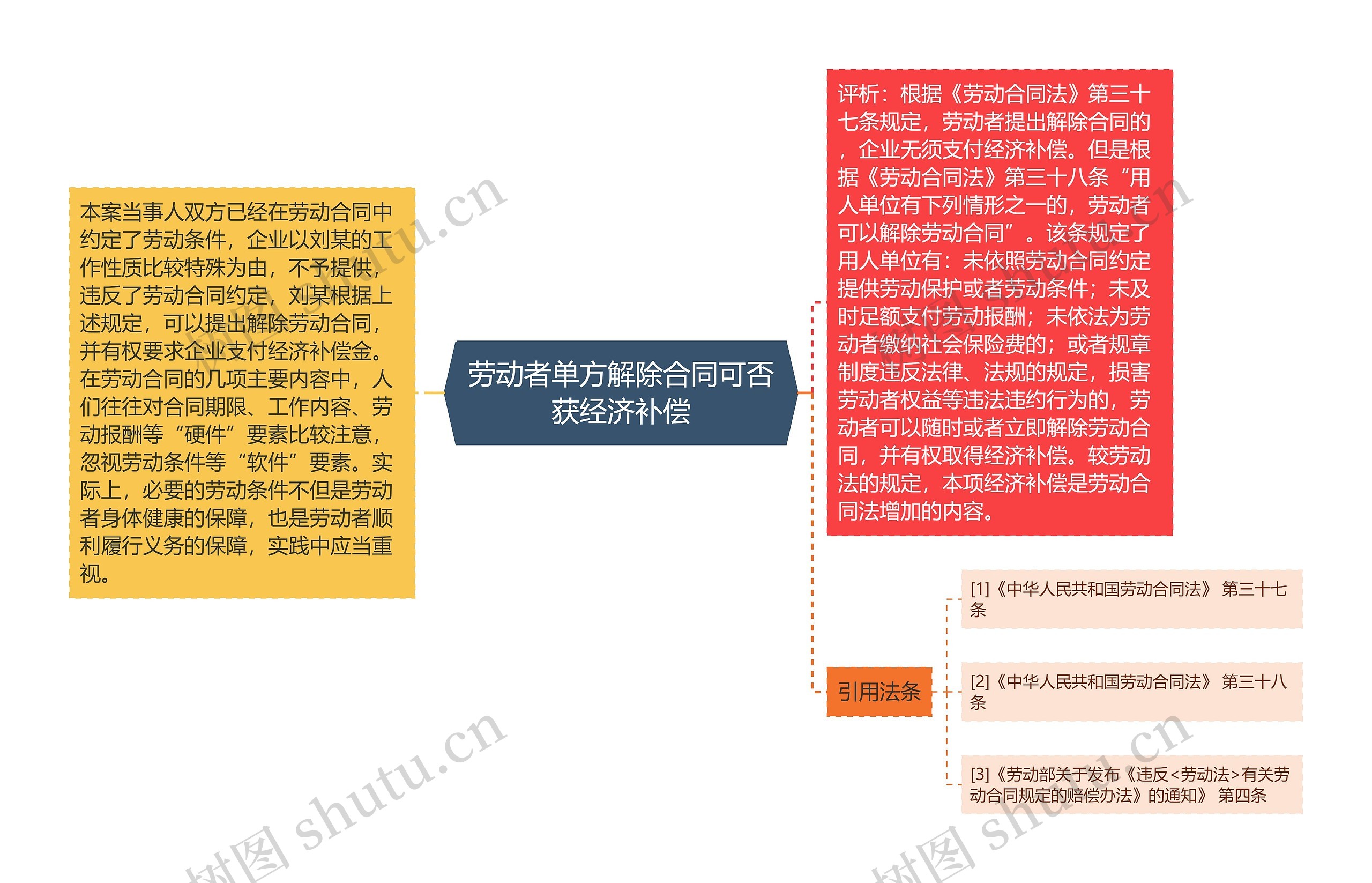 劳动者单方解除合同可否获经济补偿