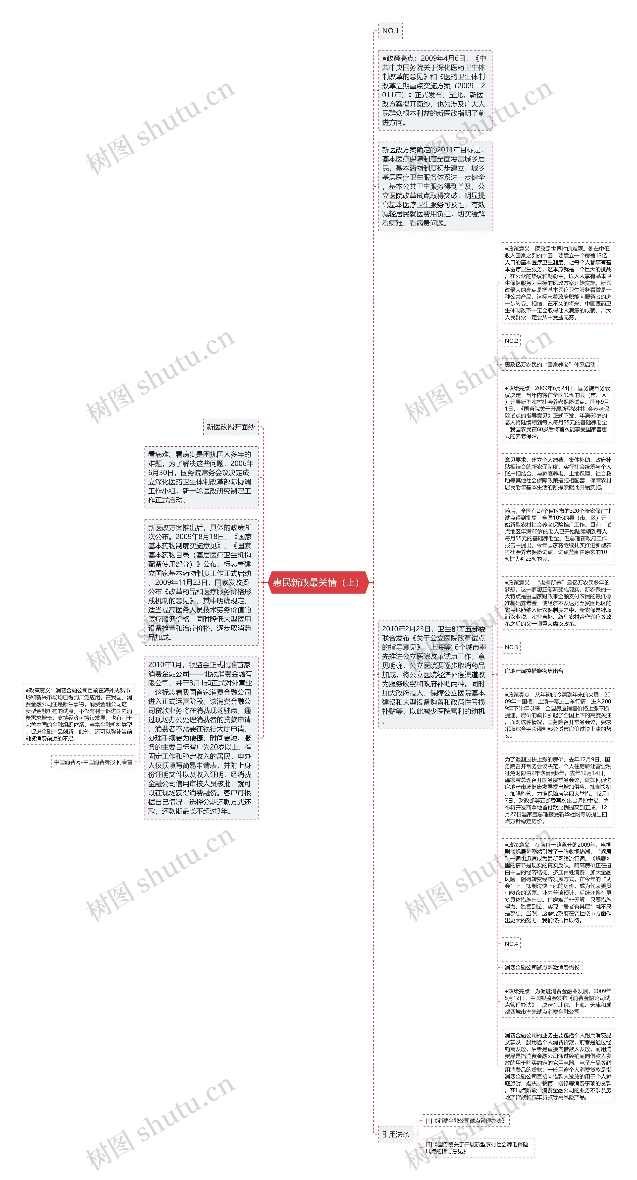 惠民新政最关情（上）思维导图