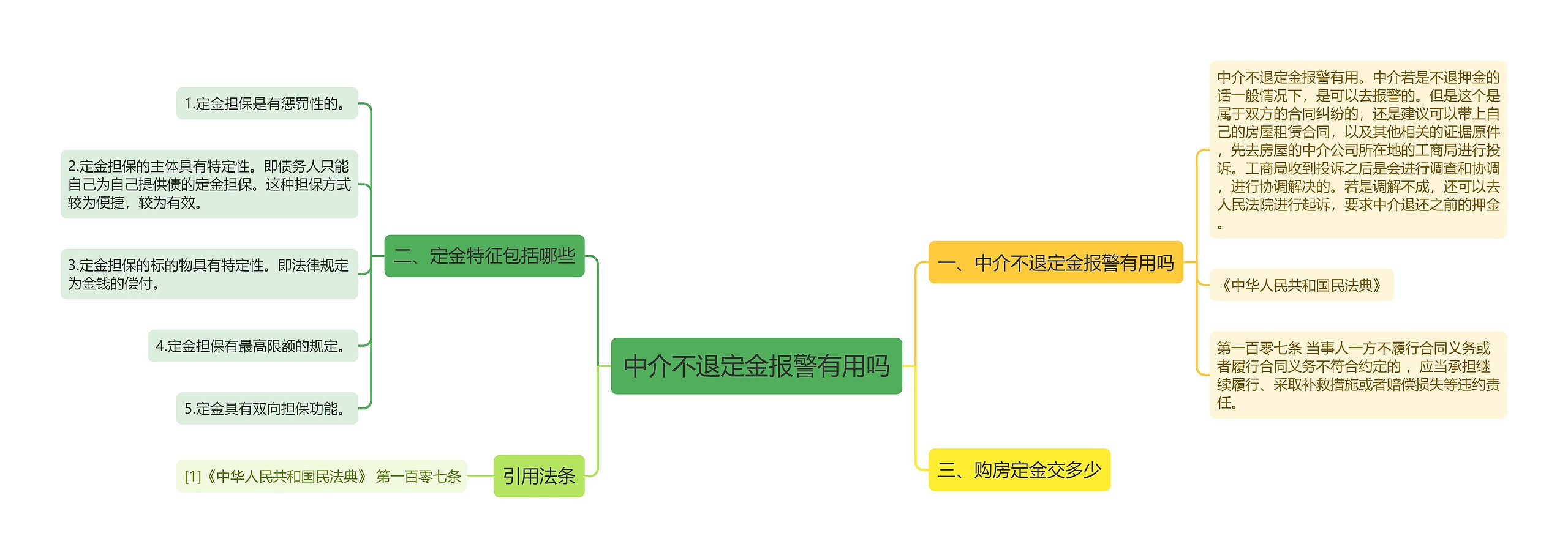 中介不退定金报警有用吗思维导图