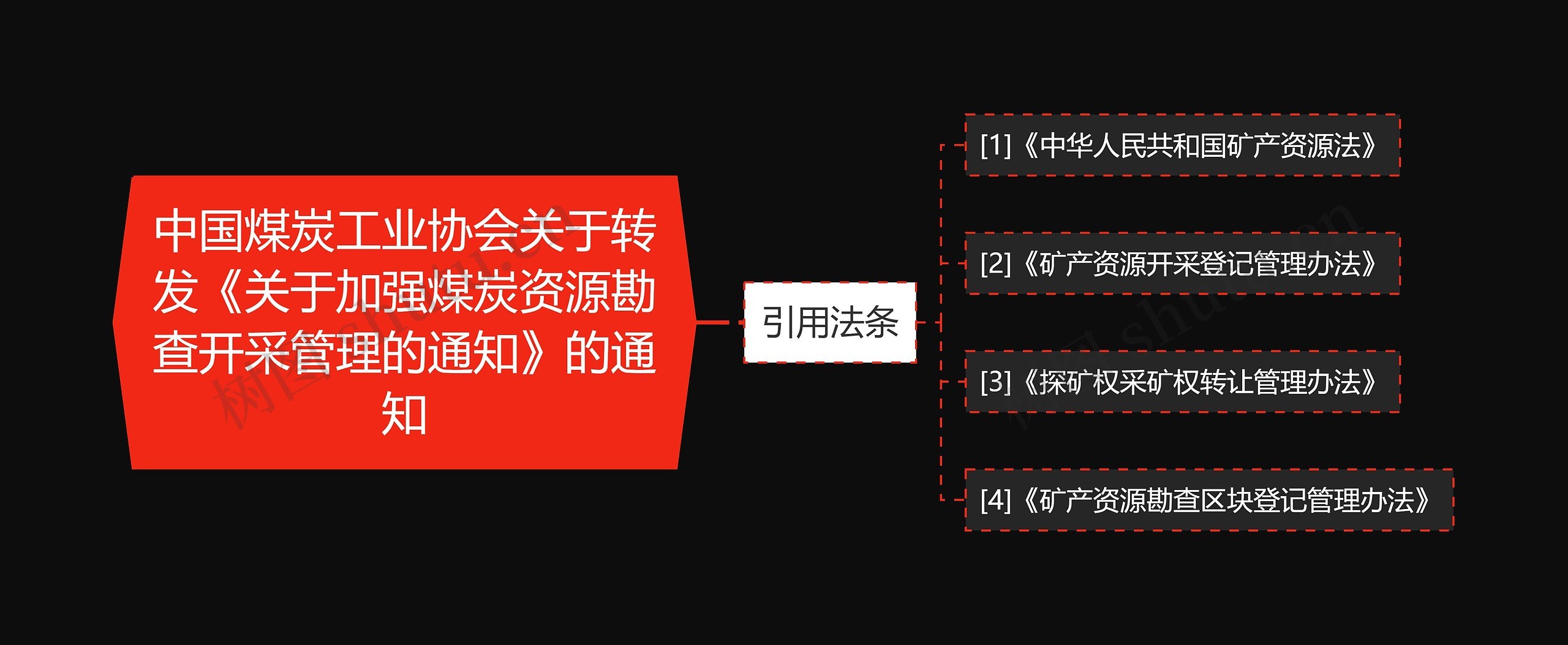 中国煤炭工业协会关于转发《关于加强煤炭资源勘查开采管理的通知》的通知