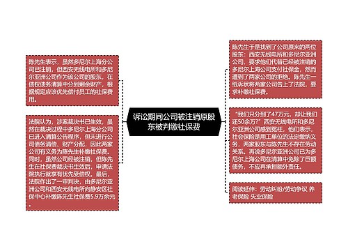 诉讼期间公司被注销原股东被判缴社保费