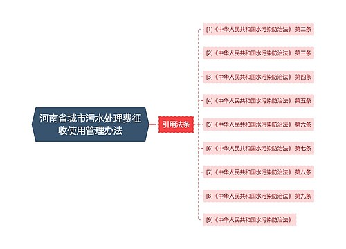 河南省城市污水处理费征收使用管理办法