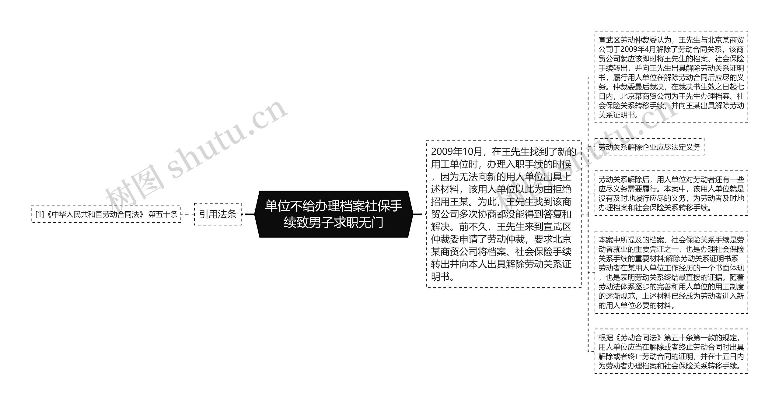 单位不给办理档案社保手续致男子求职无门 单位不给办理档案社保手续致男子求职无门