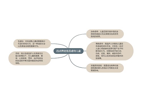 四点界定是否虐待儿童