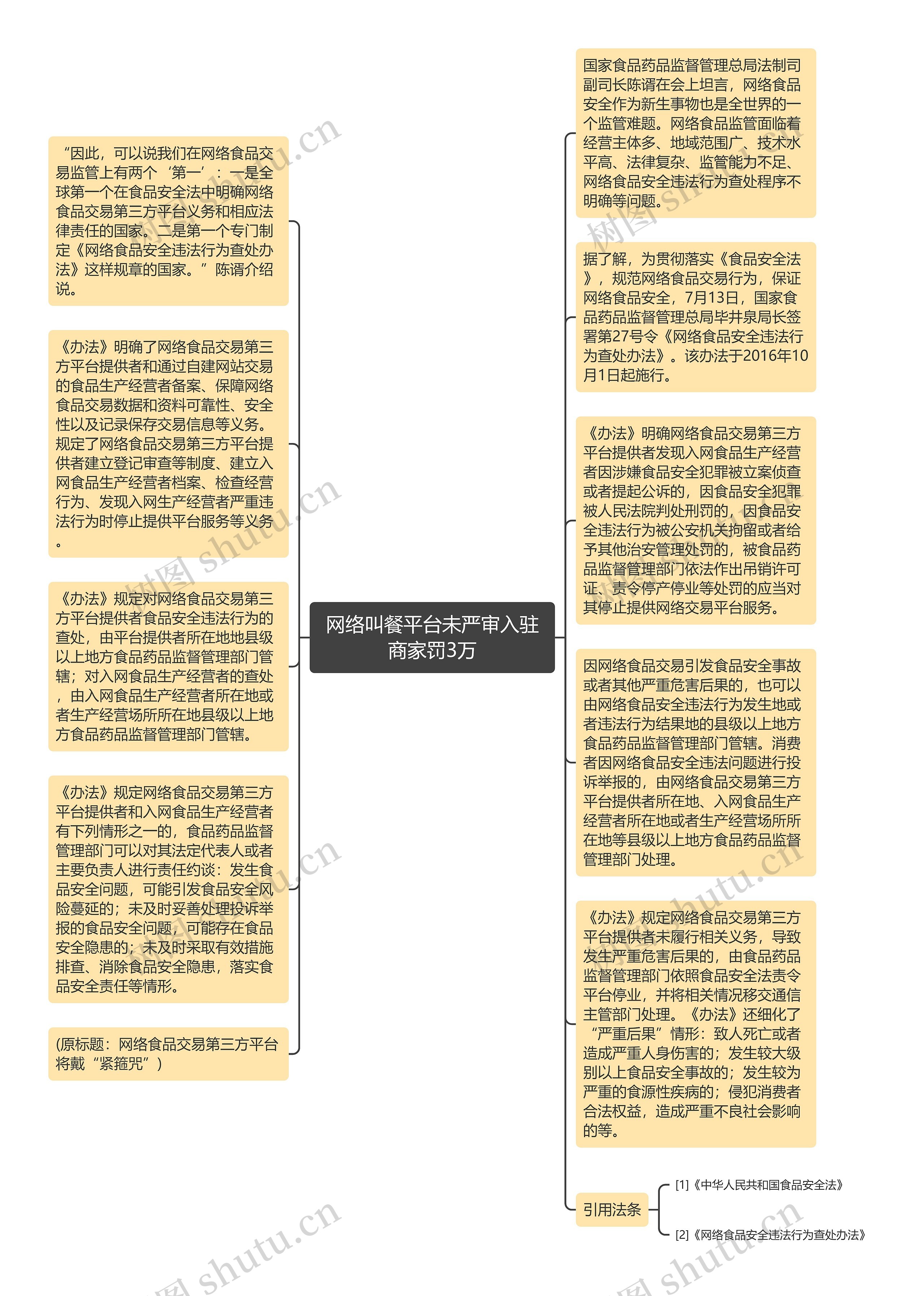 网络叫餐平台未严审入驻商家罚3万