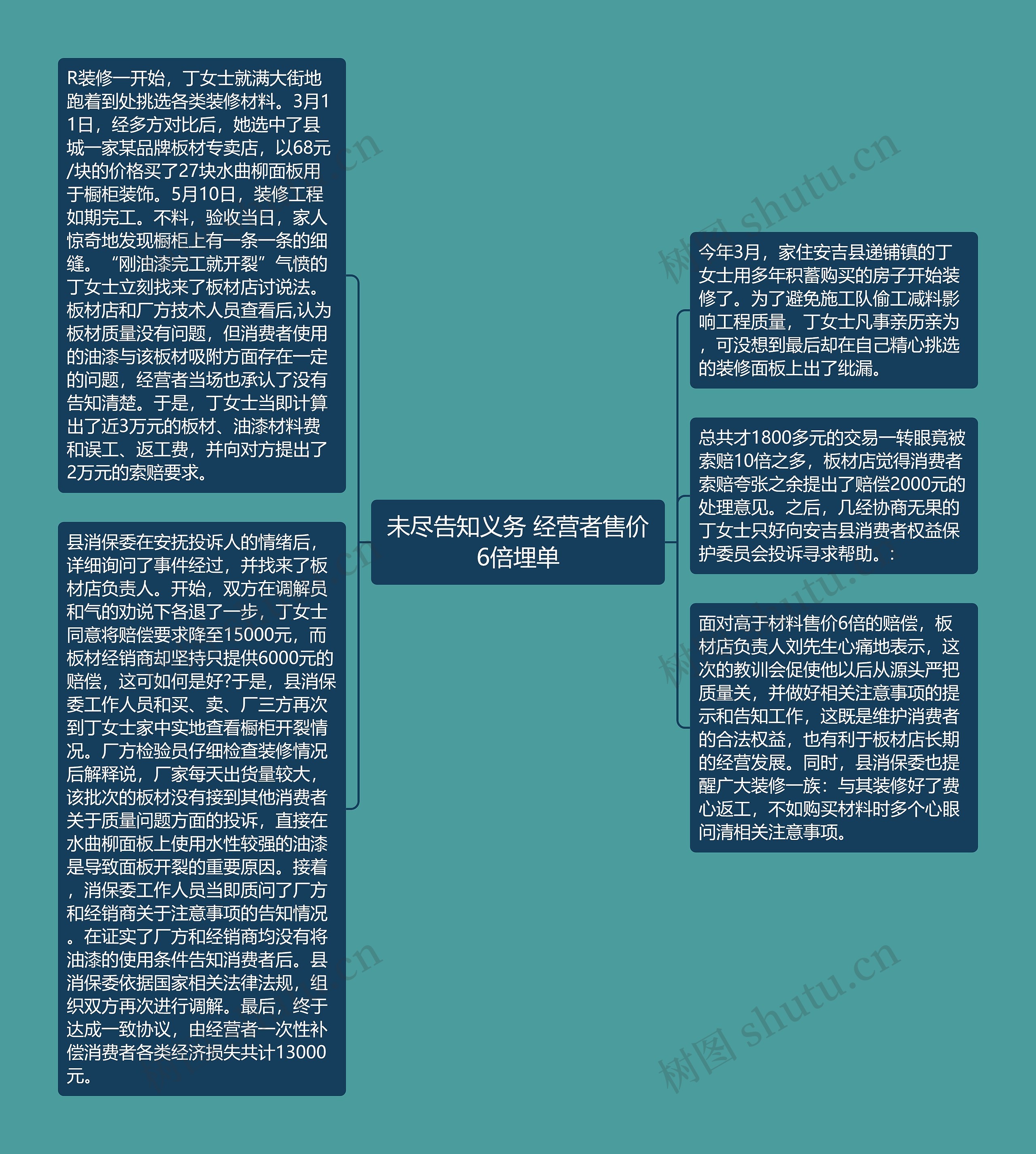 未尽告知义务 经营者售价6倍埋单