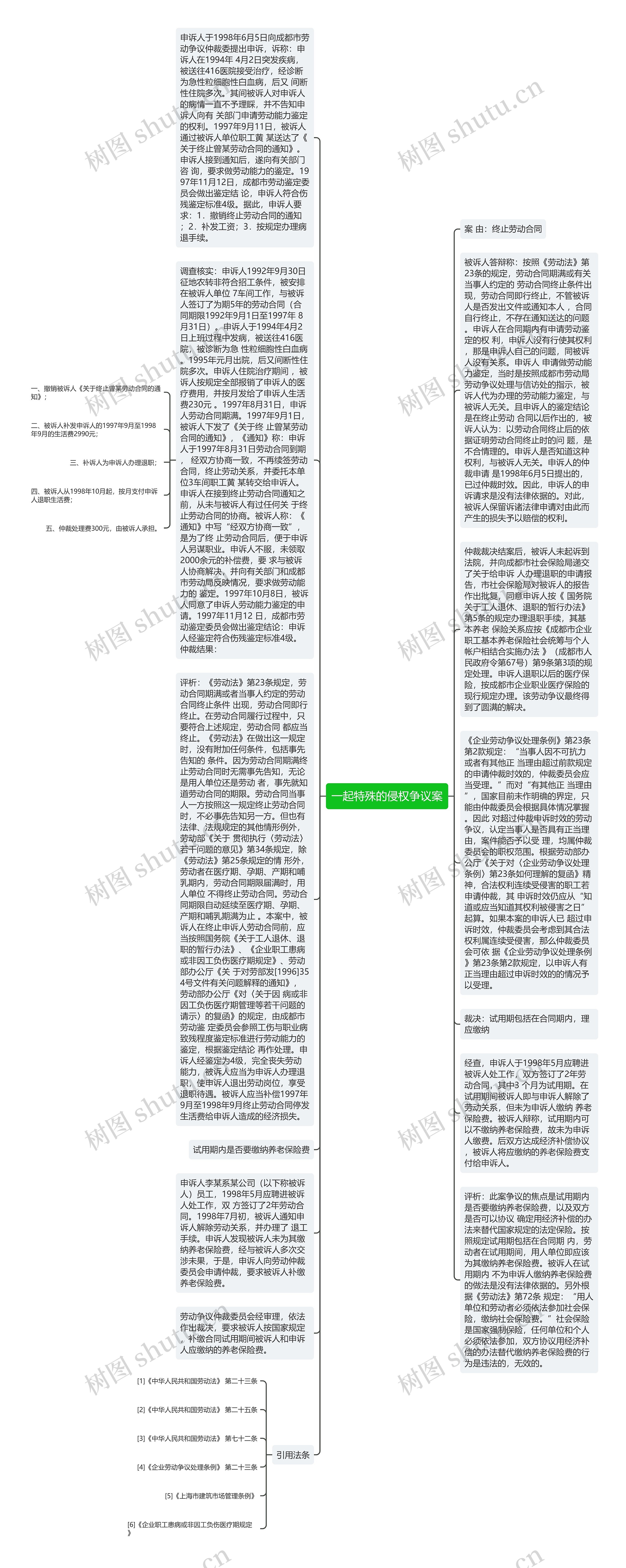 一起特殊的侵权争议案