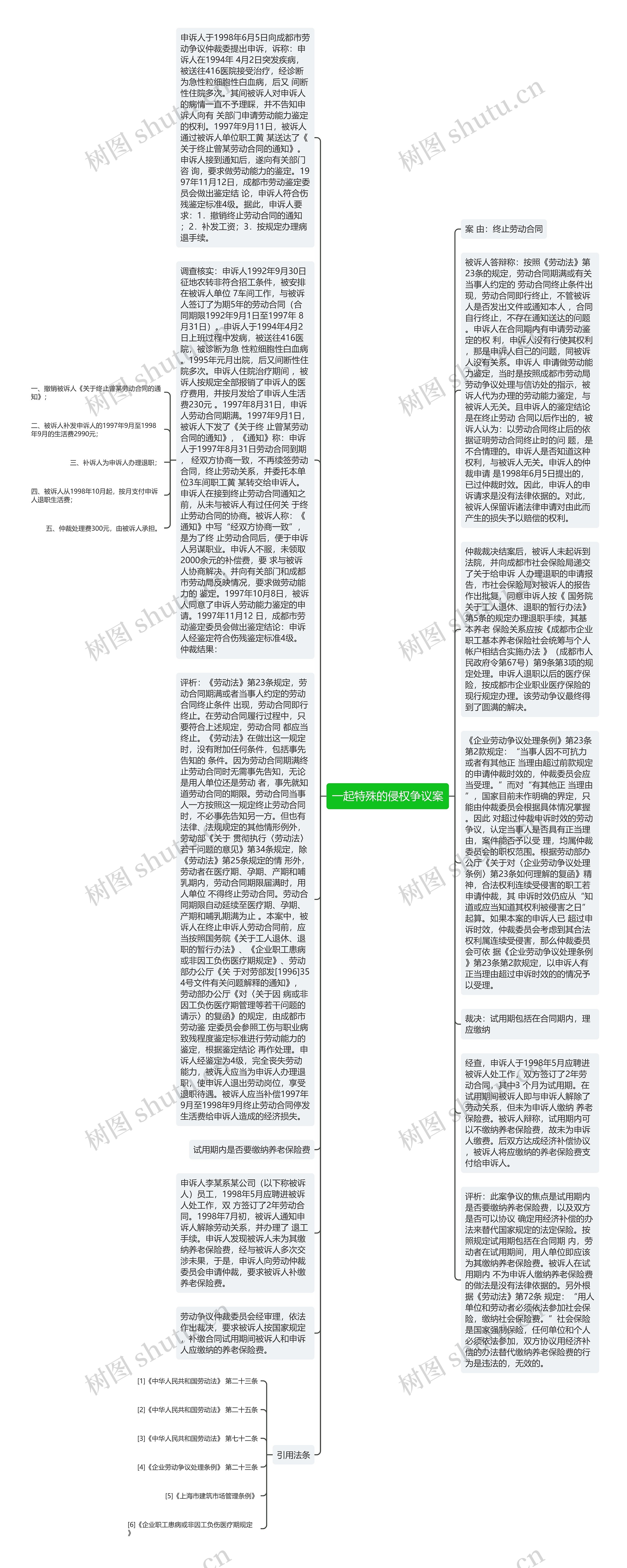 一起特殊的侵权争议案思维导图