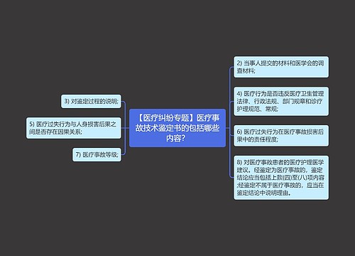 【医疗纠纷专题】医疗事故技术鉴定书的包括哪些内容？