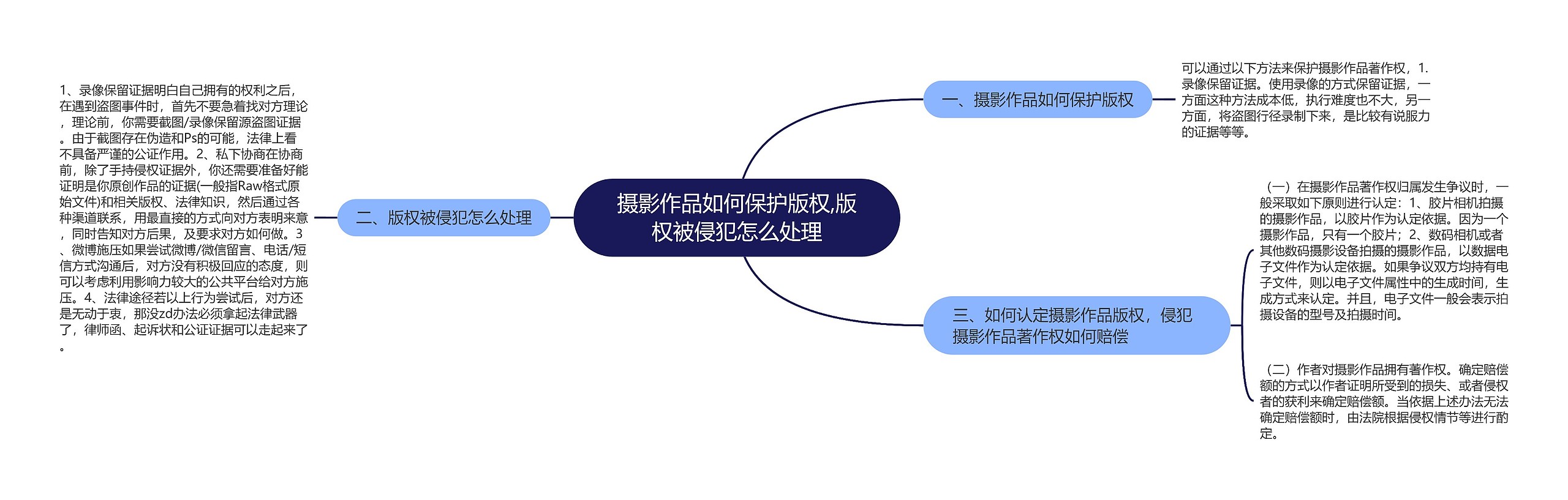 摄影作品如何保护版权,版权被侵犯怎么处理