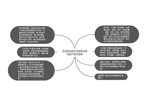 工信部力促水污染防治清洁生产技术应用