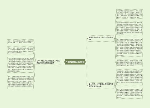 外国购物有无反悔权