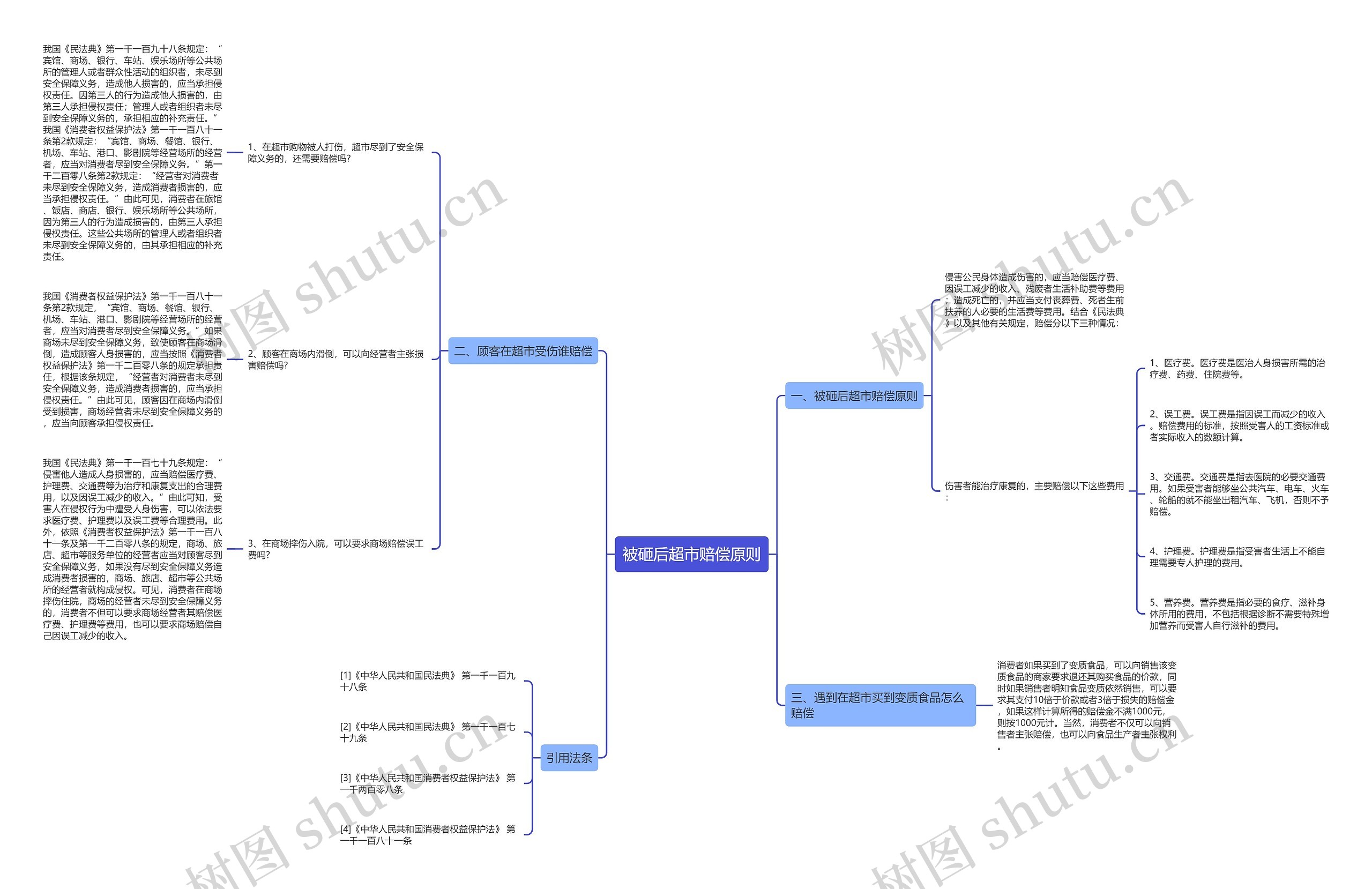 被砸后超市赔偿原则 被砸后超市赔偿原则