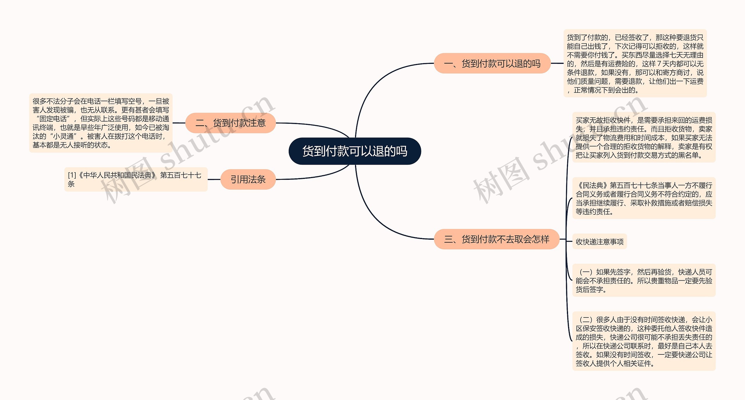 货到付款可以退的吗