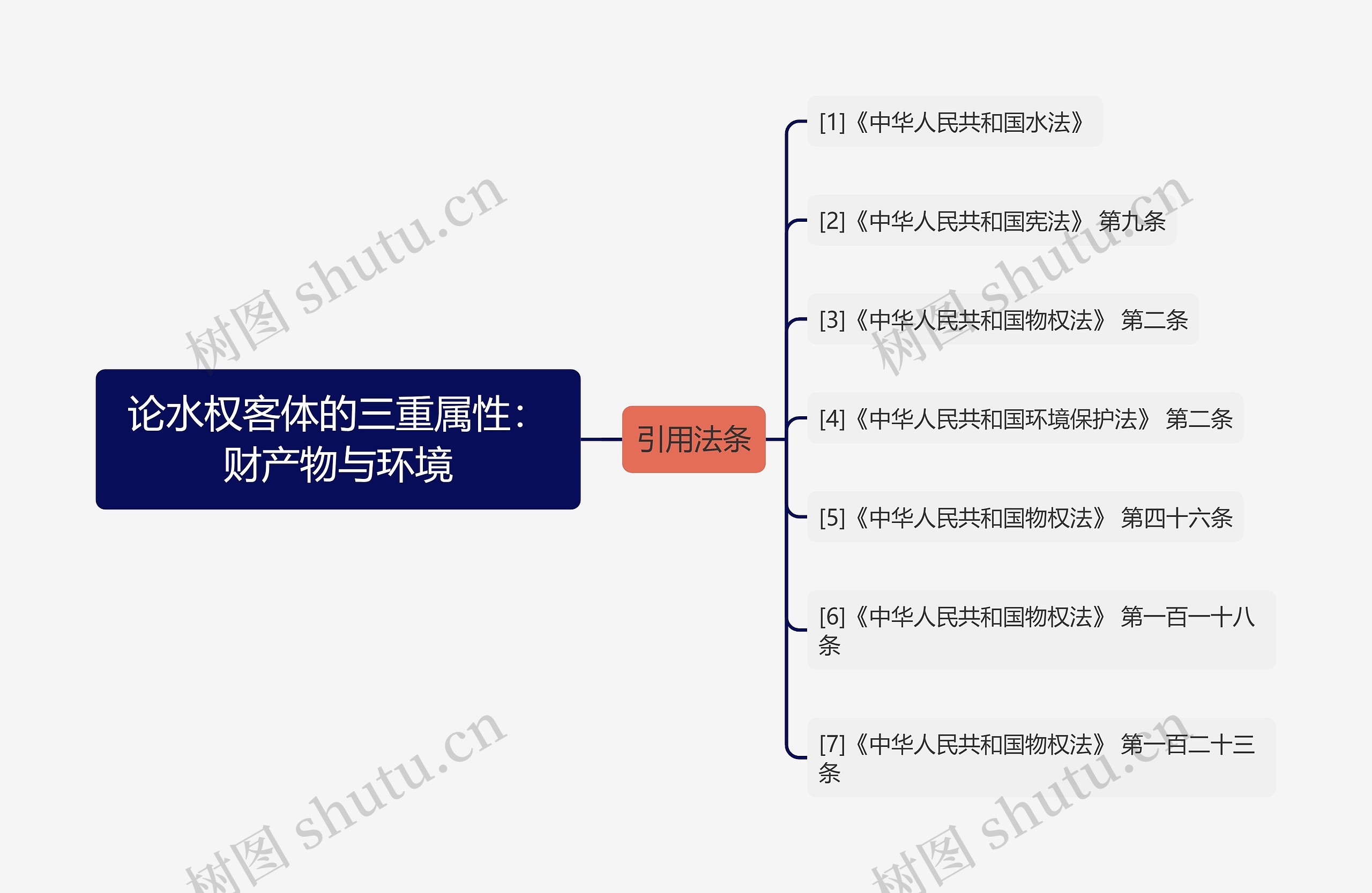 论水权客体的三重属性：财产物与环境