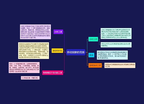 劳动报酬的范围