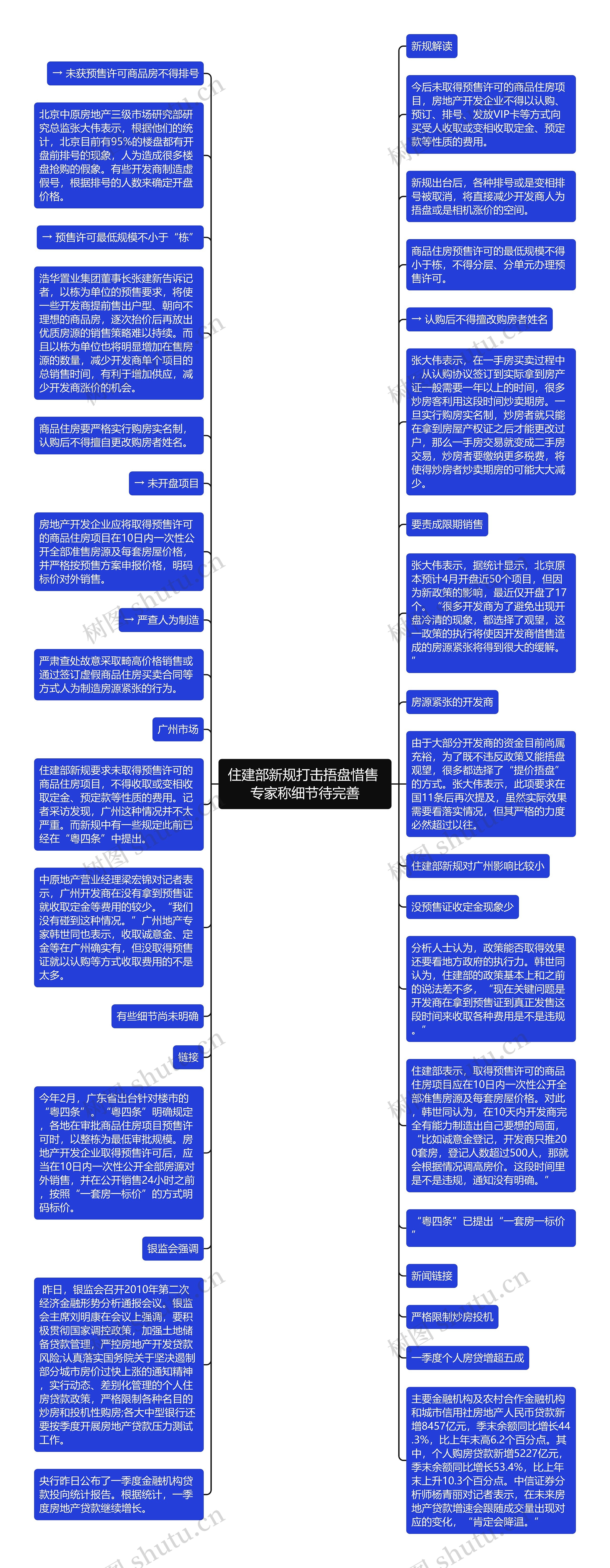 住建部新规打击捂盘惜售 专家称细节待完善思维导图