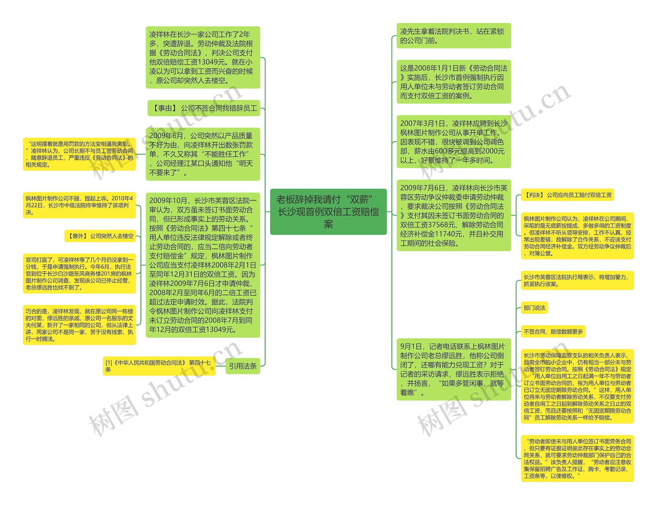 老板辞掉我请付“双薪” 长沙现首例双倍工资赔偿案思维导图