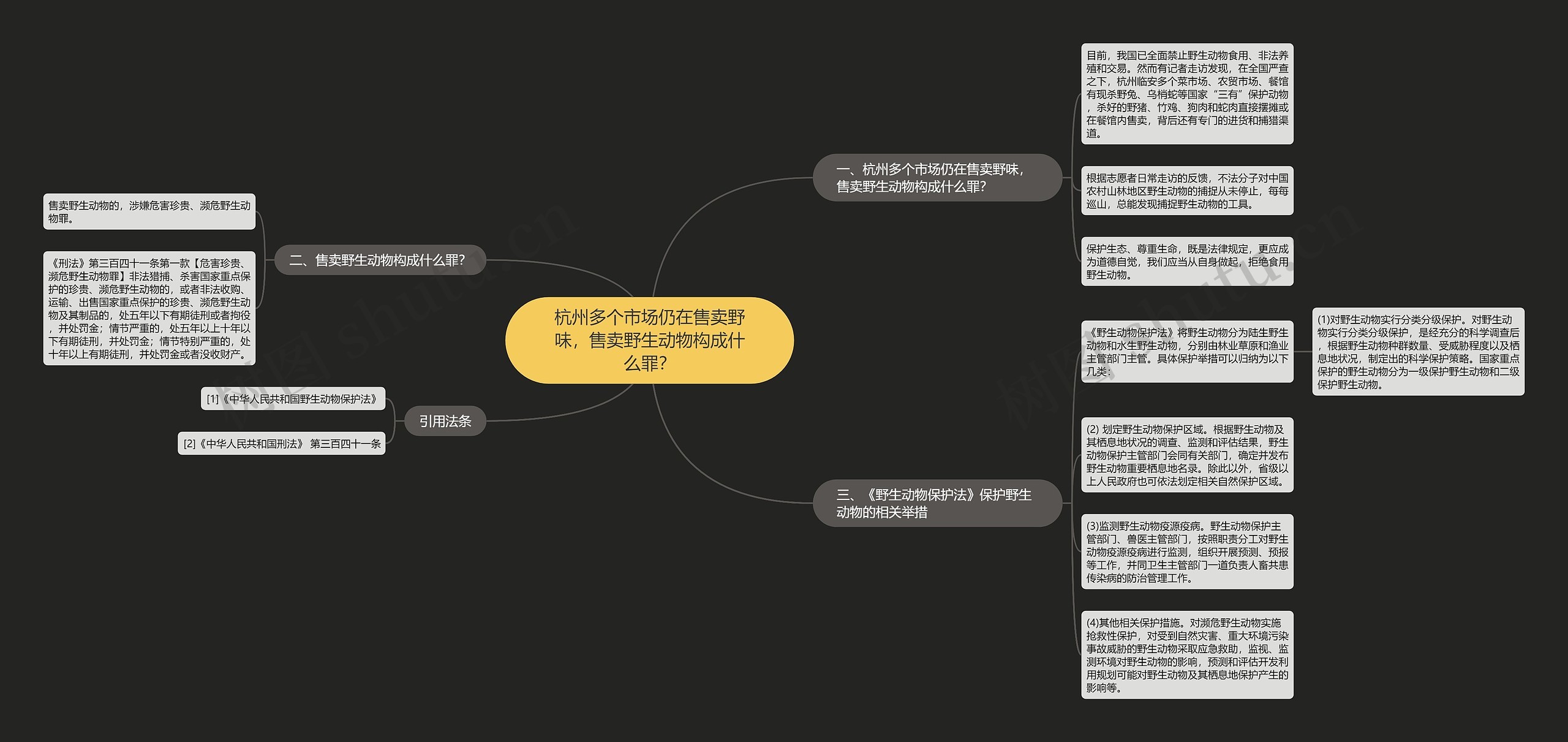 杭州多个市场仍在售卖野味，售卖野生动物构成什么罪？思维导图